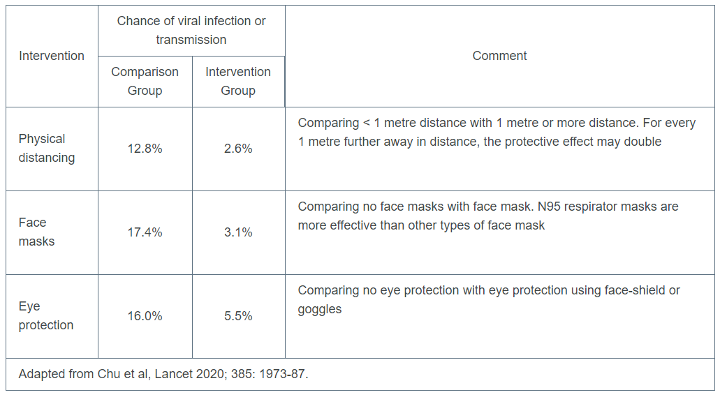table showing results of study